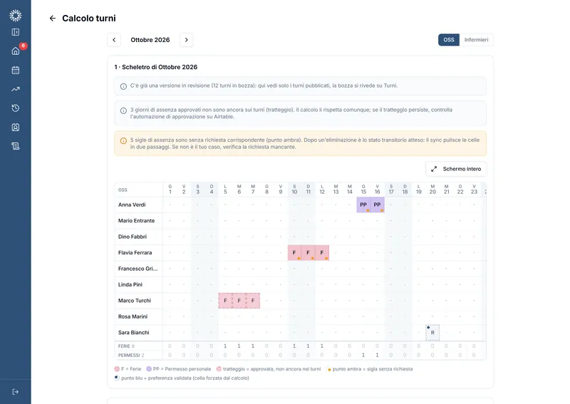 La pagina Calcolo turni su schermo grande: il selettore del mese e del reparto e, sotto, la griglia di partenza di ottobre per gli OSS, con assenze approvate, tratteggi e punti colorati spiegati nella legenda. Dati di prova.