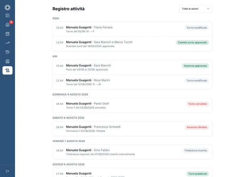 Il registro attività: le azioni di chi coordina raggruppate per giorno, con autore, dettaglio e l’esito a colori. Dati di prova.